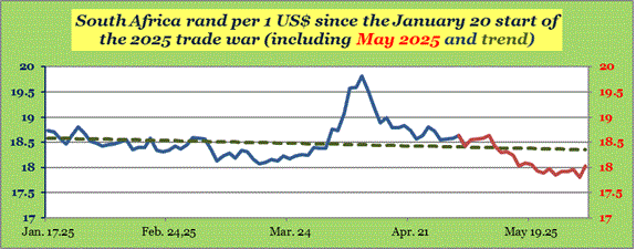 South Africa rand June 2025 trade war.png